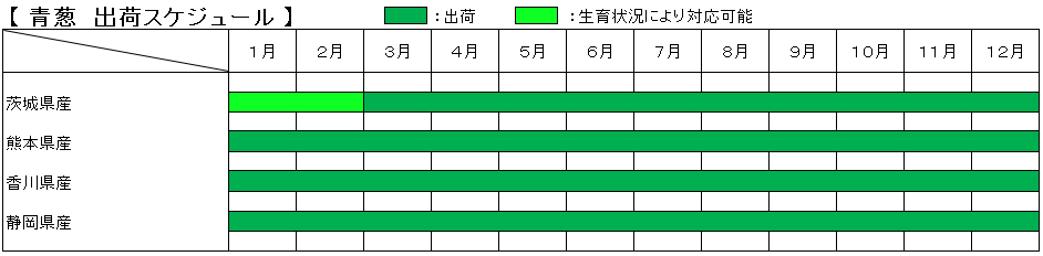 グリーンフィールドファーム ハヤシ農園 林農園 茨城県 結城市 野菜